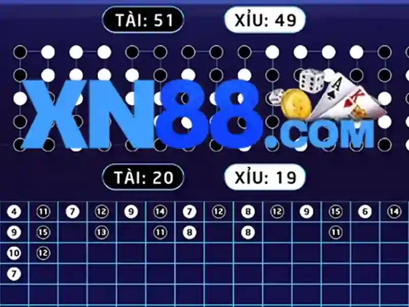 xn88 win – Trải nghiệm đỉnh cao và hành trình thương hiệu