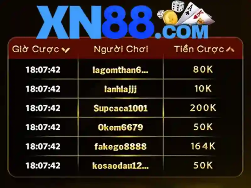 xn88: Khám phá nền tảng trực tuyến nổi bật